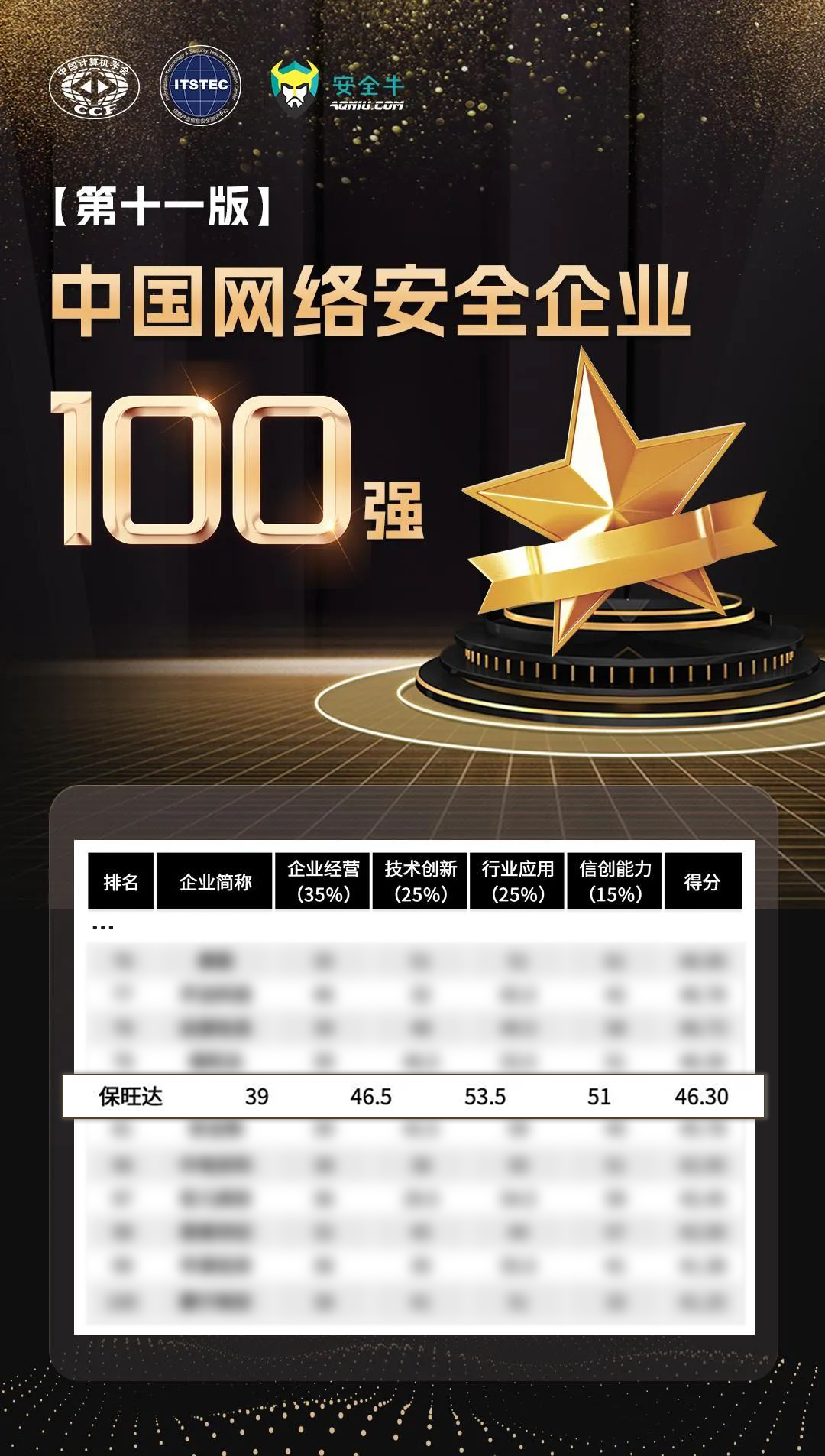 实力攀登，更上一层 | Z6人生就是博再度上榜安全牛《中国网络安全企业100强》