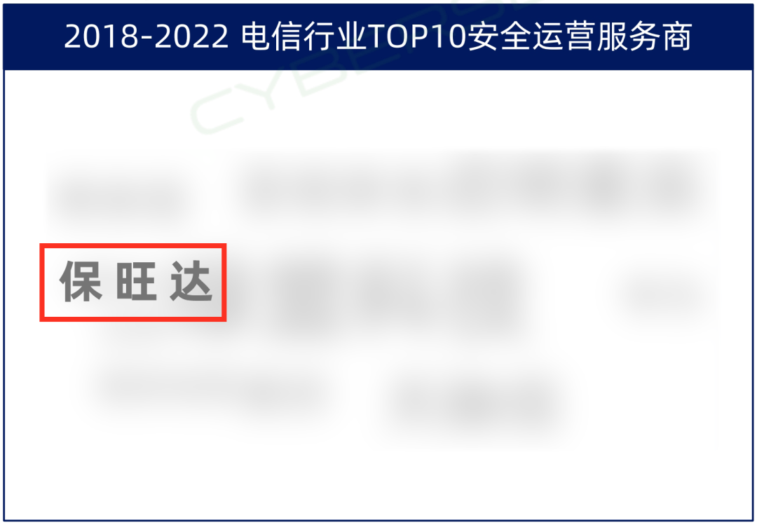 TOP10厂商！Z6人生就是博入选电信行业TOP10安全运营服务商，实力领跑赛路