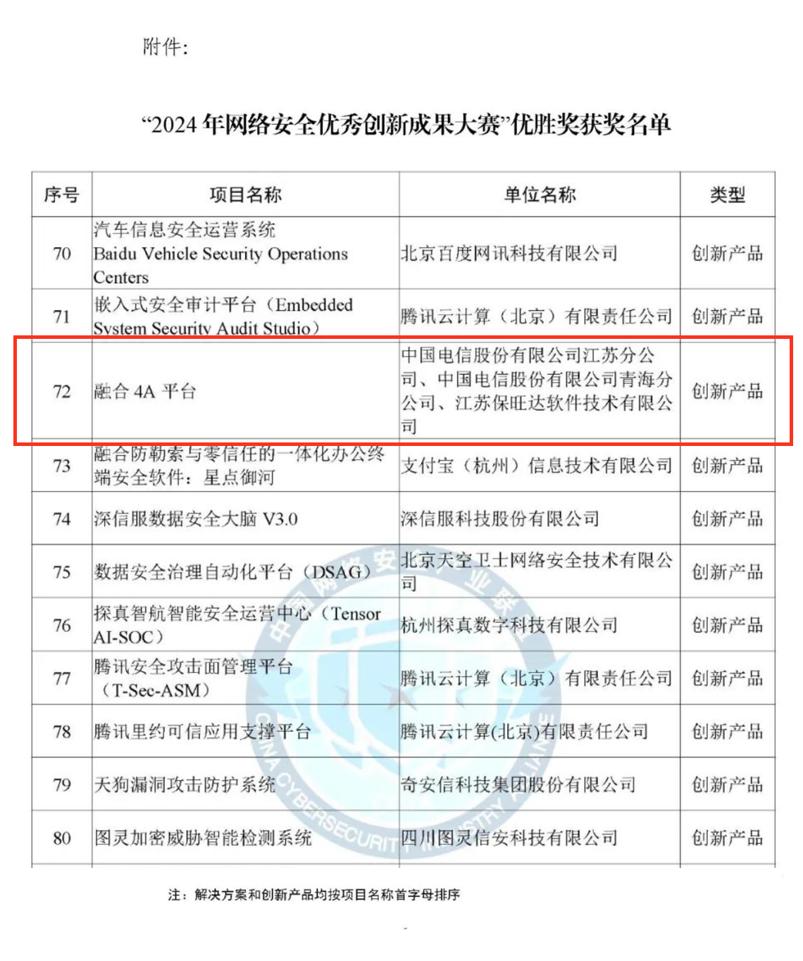 CCIA严选成就！Z6人生就是博融合4A平台荣获“2024年网络安全优良创新成就大赛”优胜奖